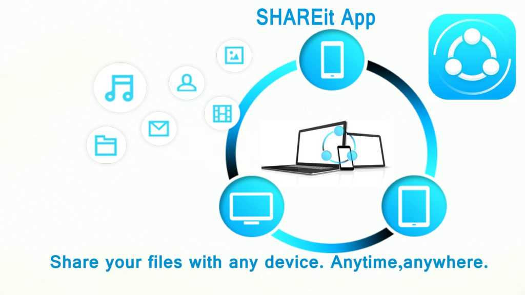 shareit