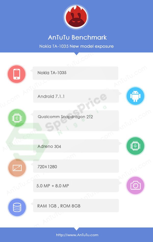 nokia 2 appears on antutu, packs snapdragon 212 and 1gb ram