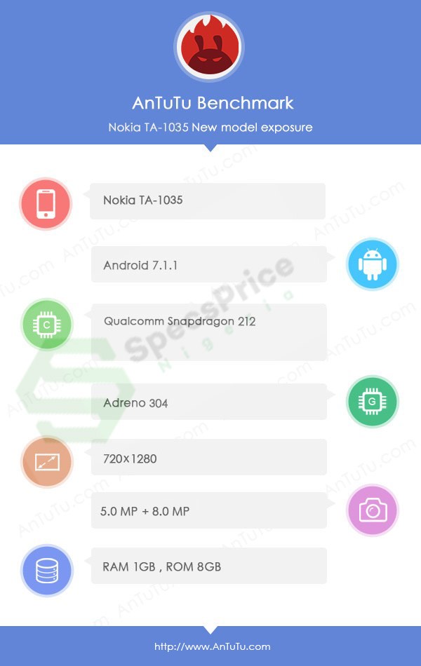 nokia 2 appears on antutu, packs snapdragon 212 and 1gb ram
