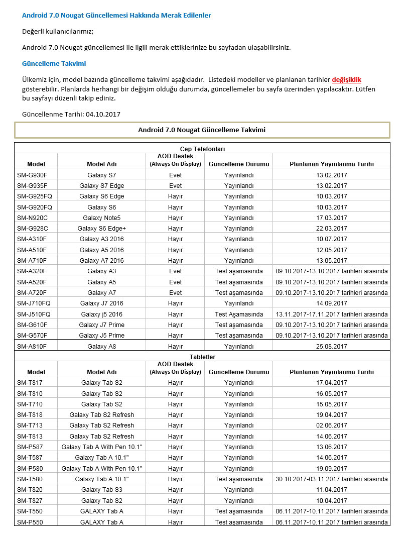 samsung nougat update roadmap: galaxy j5 (2016) enters testing phase