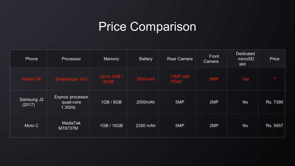 redmi 5a vs moto c vs galaxy j2