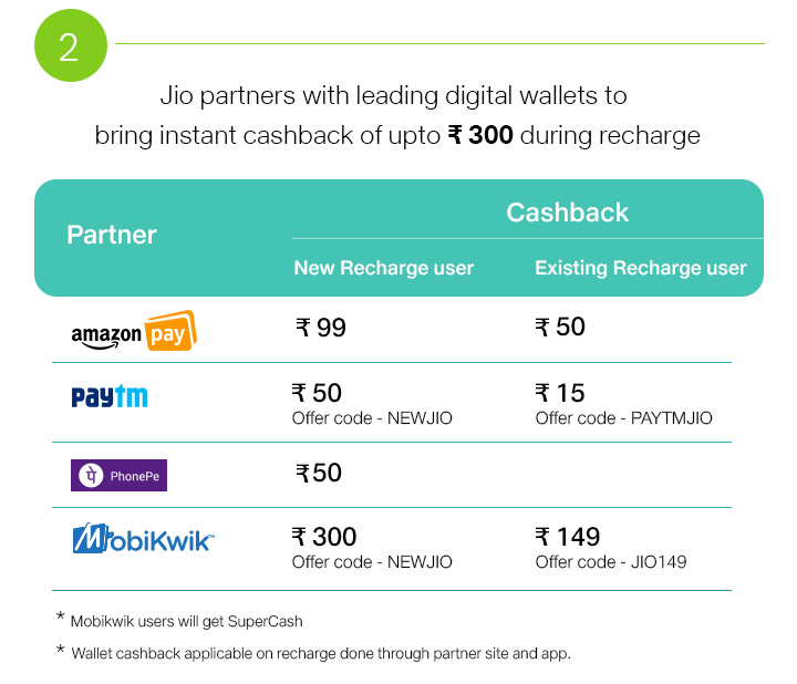 jio triple cashback offer now valid till 15th december as the company extends the offer period