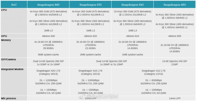 qualcomm snapdragon