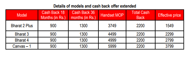 vodafone-micromax team up, offer rs 2,200 cash back on select 4g phones