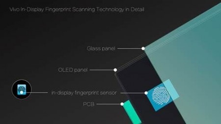 ces 2018: vivo showcases in-display fingerprint sensor featuring smartphone