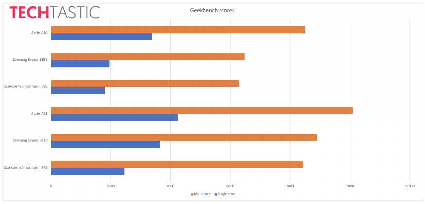 exynos-9810-benchmark