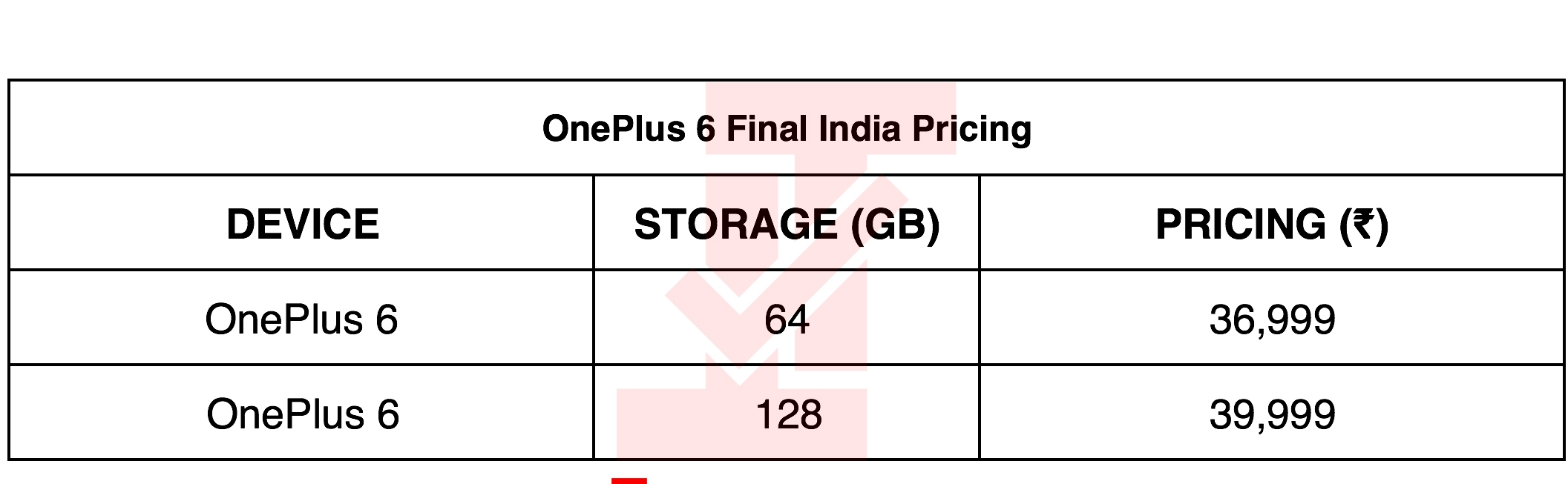 oneplus 6 starting price rumored to be around rs. 37,000 in india