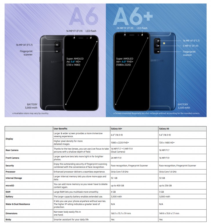 galaxy a6 and a6+ officially got listed on samsung's indonesian website