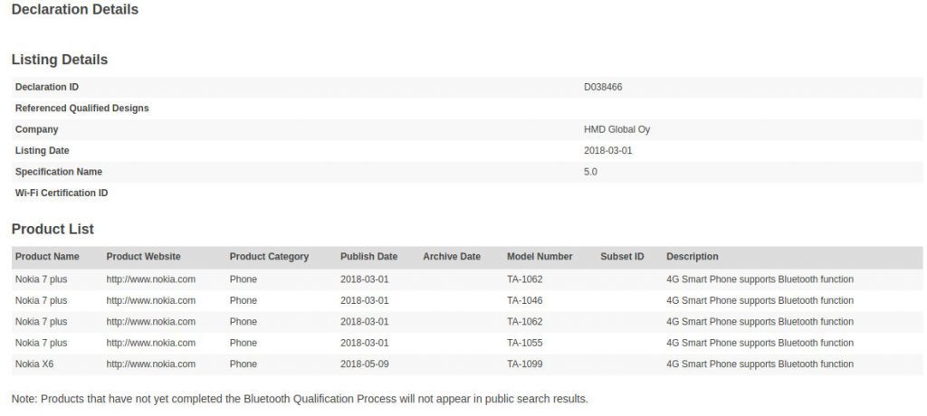 nokia x6 along with three unknown handsets receives bluetooth certification