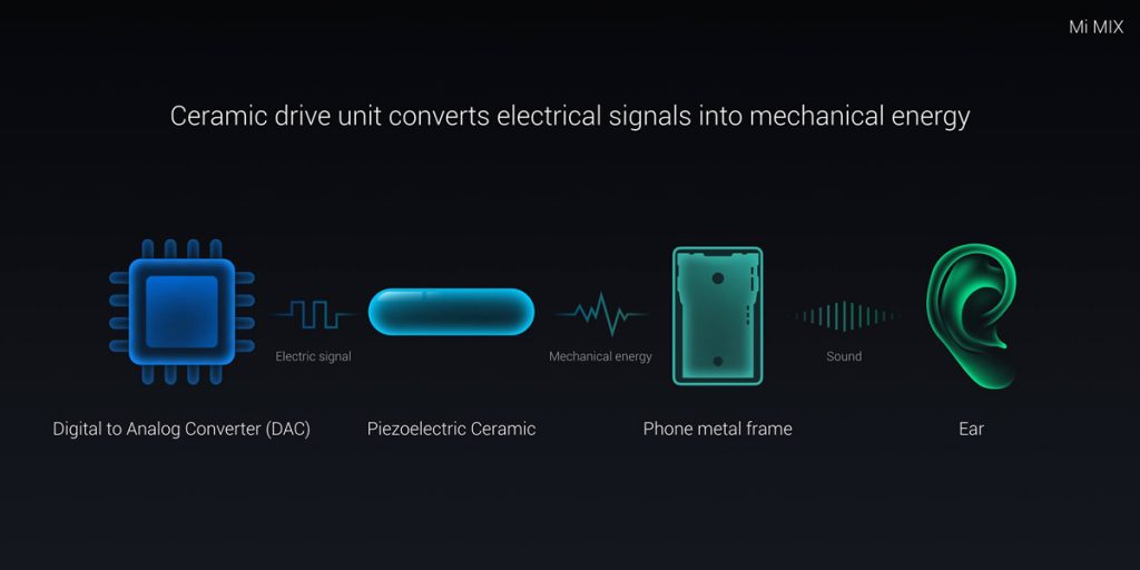 samsung galaxy s10 might come with sound on display technology