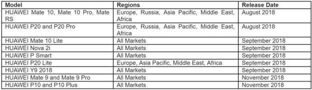 huawei gpu turbo will rollout to p20/p20 pro, mate 10 by august 2018
