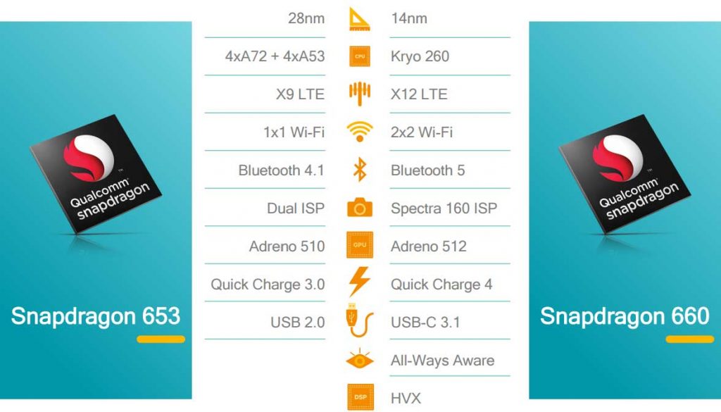 snapdragon 660 soc features