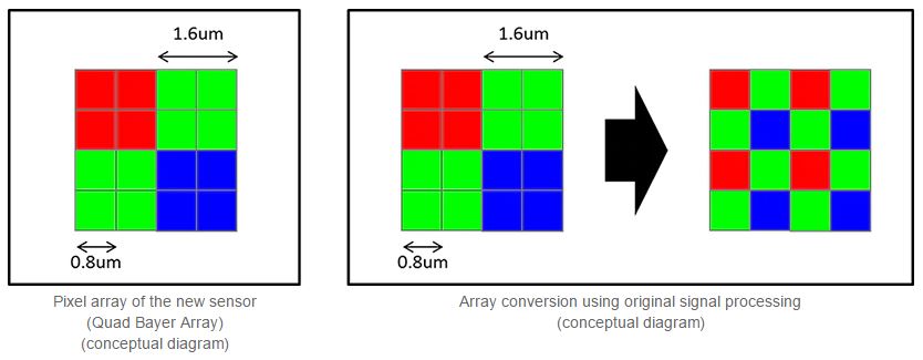 sony imx586 camera sensor can take photos upto 48mp resolution