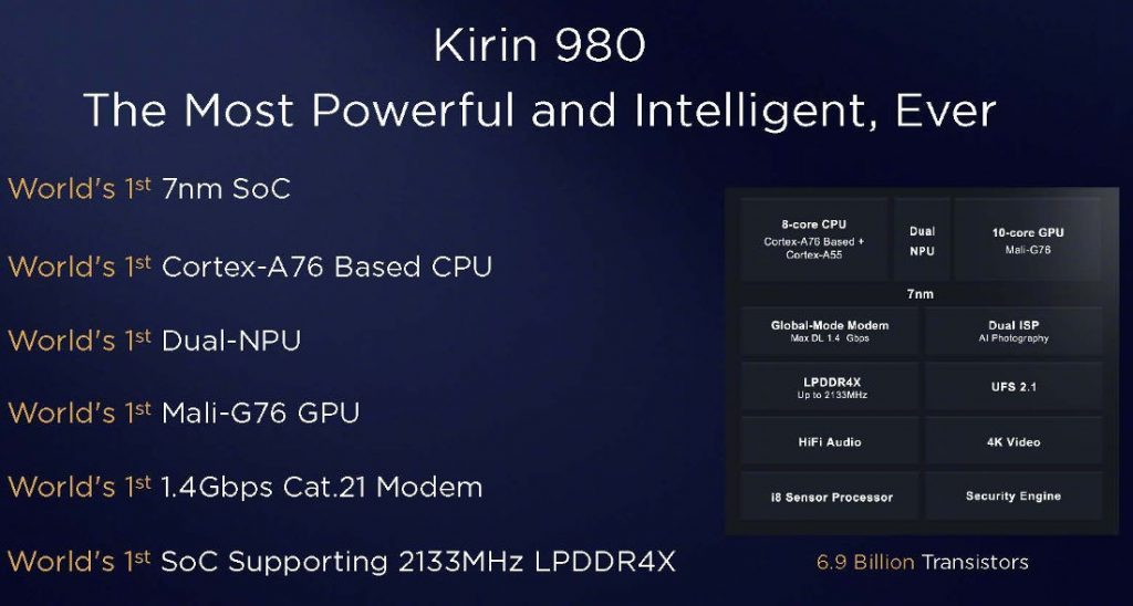 huawei unveils its kirin 980 7nm processor, comes with dual npu's