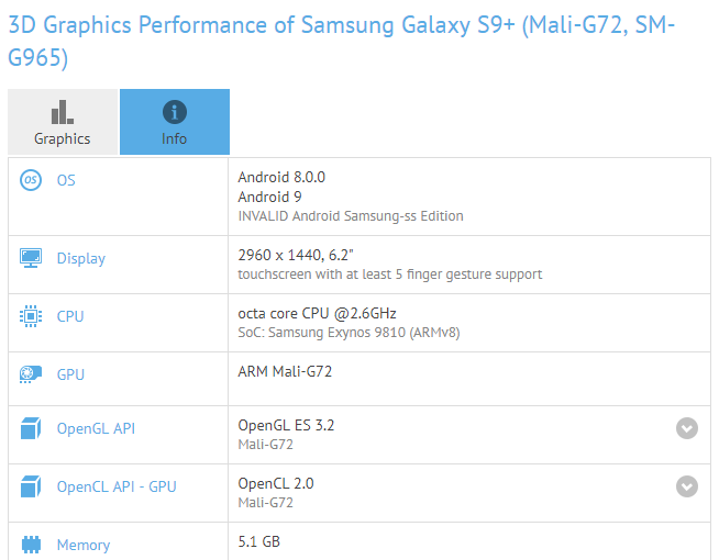samsung galaxy s9+ spotted running android pie on gfxbench