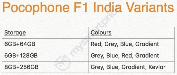 xiaomi pocophone f1 color and storage variants leaked online