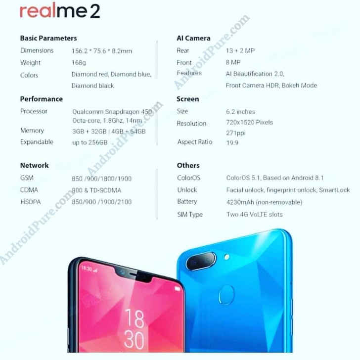 realme 2