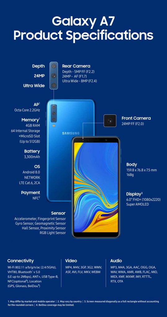 galaxy a7 (2018) with triple camera