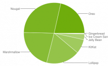 android chart