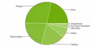 android chart