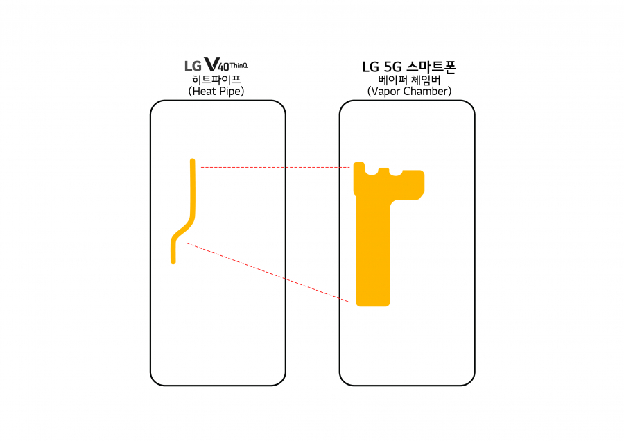 lg g5 vapor chamber