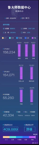 xiaomi mi 9 with sdm855 and 12 gb ram attains highest score on master lu