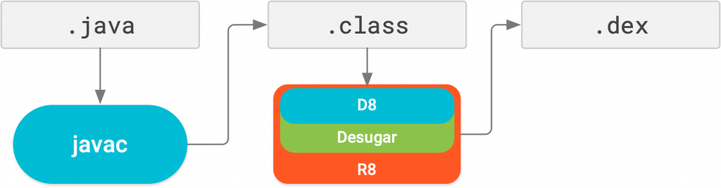 compile_with_r8