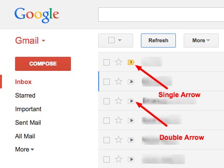 gmail indicators