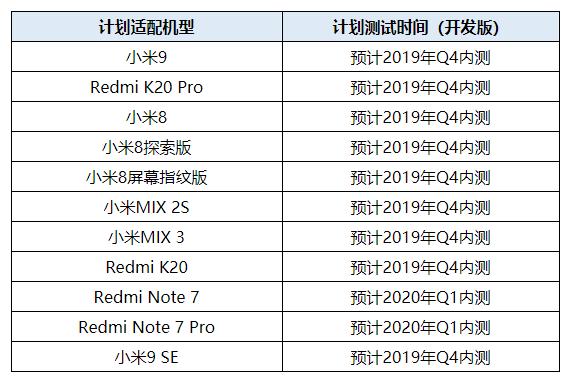 xiaomi-eligible-devices-android-q-update.png