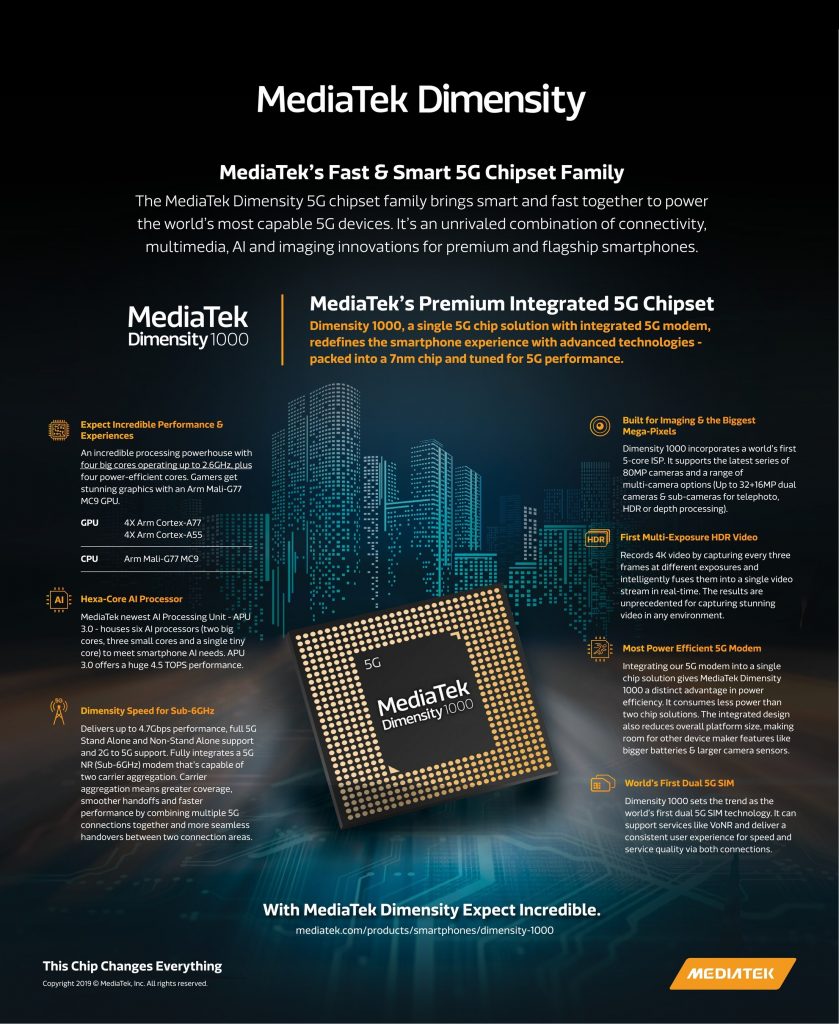 remove term: mediatek dimensity 1000 5g mediatek dimensity