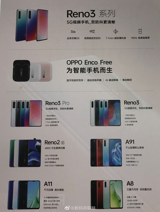 reno 3 pro 5g