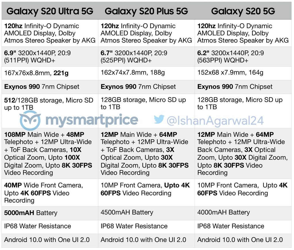 samsung galaxy s20 series specifications leaks out