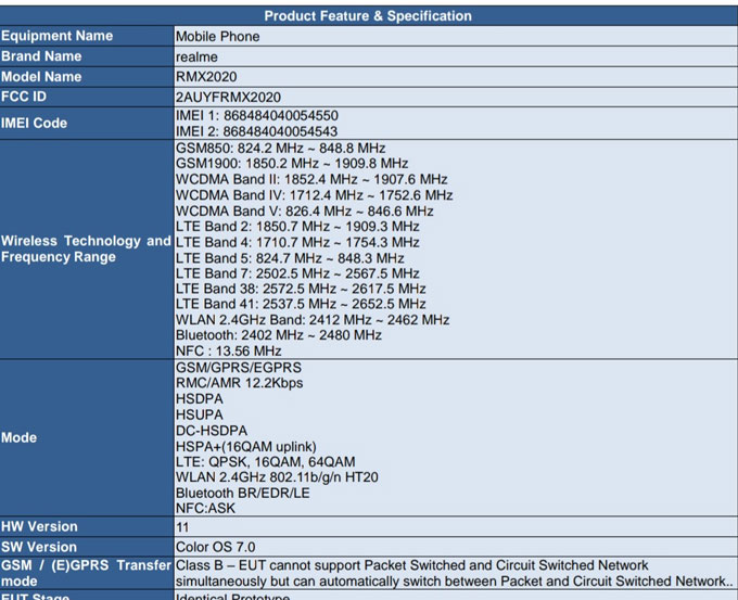 realme c3 with model number rmx2020 passes through fcc