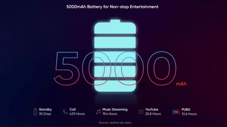 raellme c3 battery details