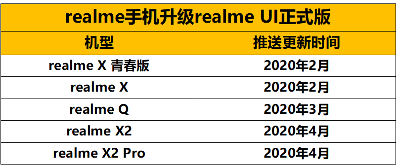 realme ui schedule