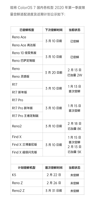 oppo find x, r17, r17 pro android 10 update to air on february 20