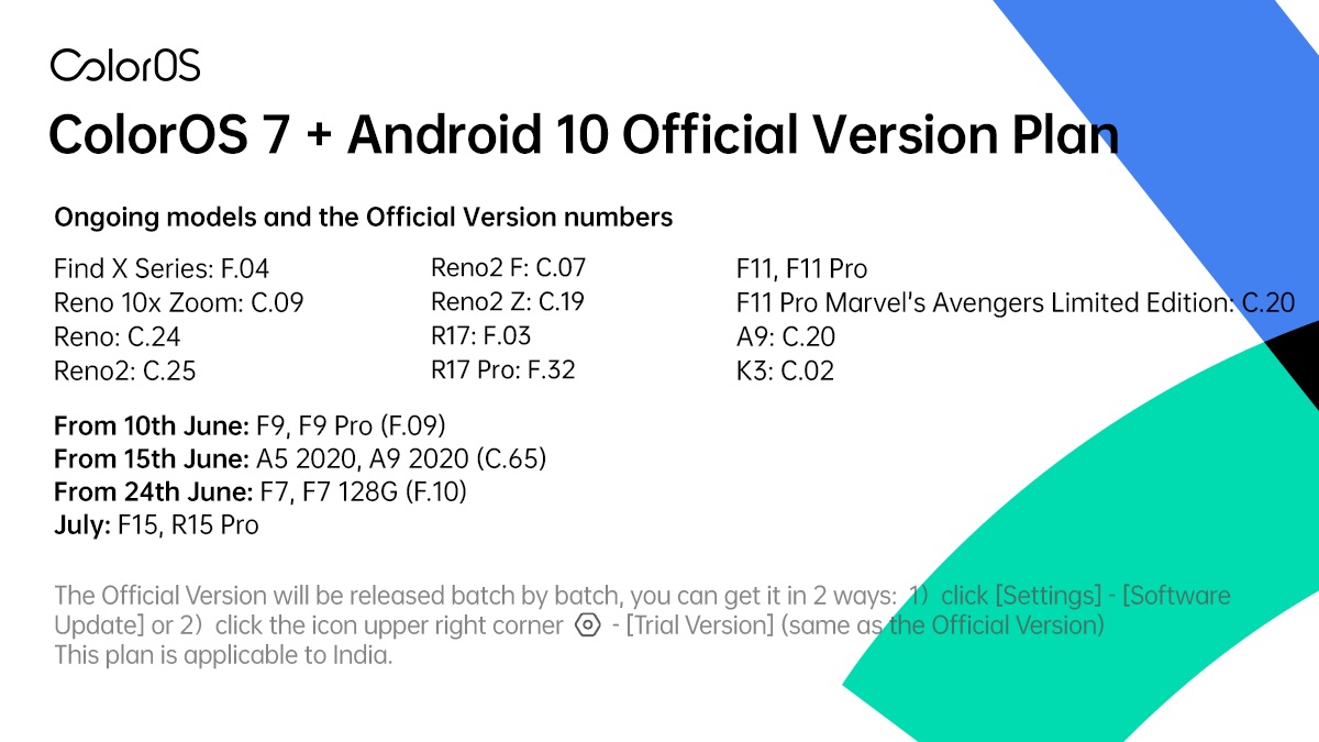 coloros 7 update roadmap