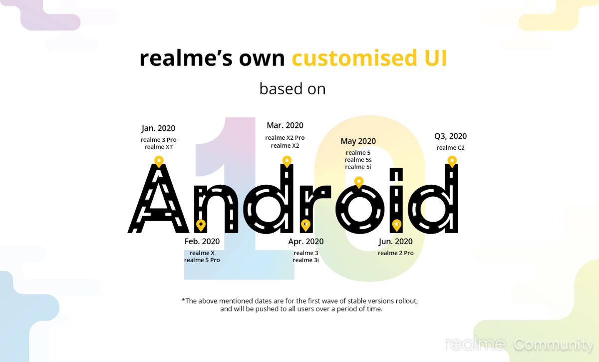 realme ui android 10 update timeline