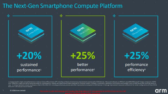 samsung 5nm exynos 992 mass-production to begin from august