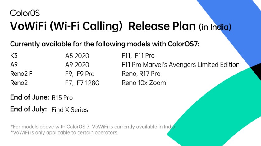 oppo coloros 7 releases plan for vowifi (wifi calling) feature update in india