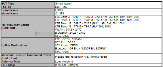 fossil gen 6 smartwatch (c1nf1) arrives on fcc with lte support