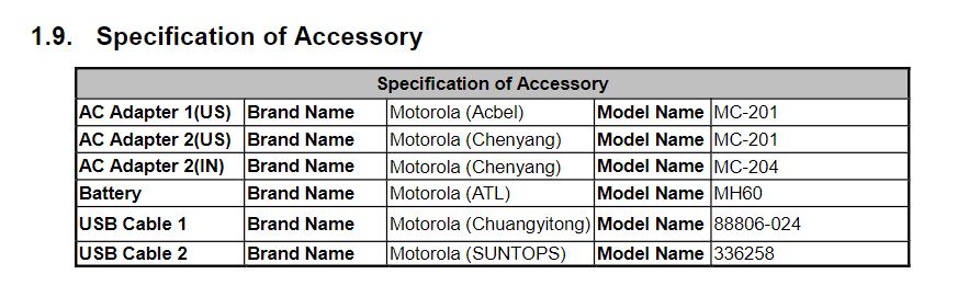 motorola capri with model number xt-2127-4 clears fcc