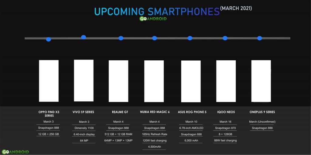 upcoming android smartphones in 2021 (large)