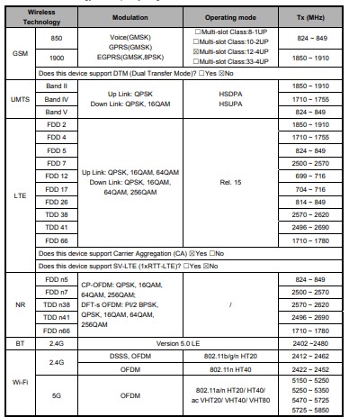 [update: cph2211 spotted on fcc] oppo reno 5z surfaces on bluetooth sig, it already passed gfc, nemko and imda certification