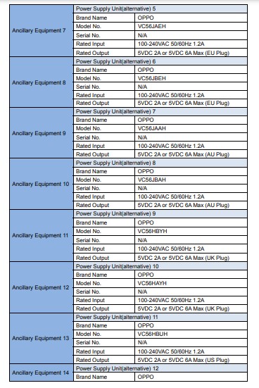 [update: cph2211 spotted on fcc] oppo reno 5z surfaces on bluetooth sig, it already passed gfc, nemko and imda certification