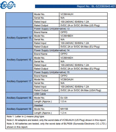 [update: cph2211 spotted on fcc] oppo reno 5z surfaces on bluetooth sig, it already passed gfc, nemko and imda certification