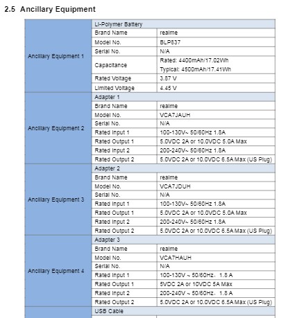 realme rmx3081 makes appearance on fcc with 4500mah battery and 65w charger