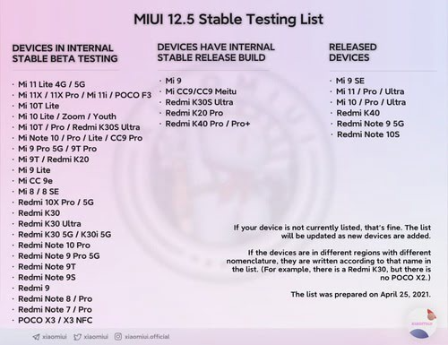 miui 12.5