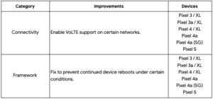 google pixel july update