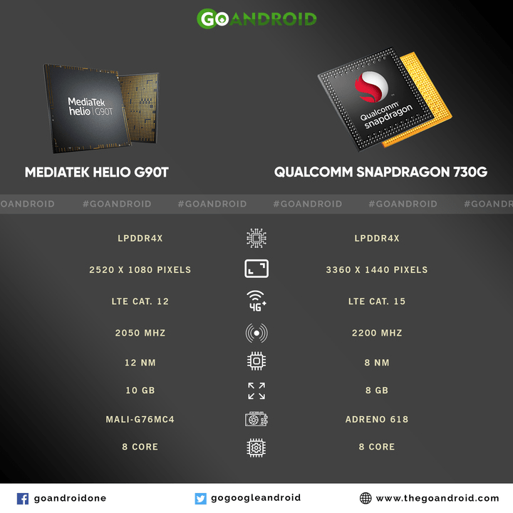 comparison: mediatek helio g90t vs qualcomm snapdragon 730g 1 helio g90t vs snapdragon 730g